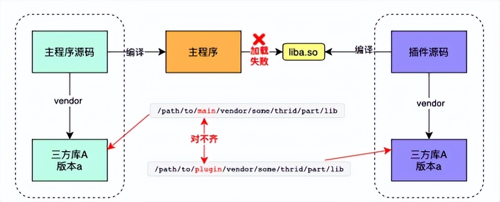Go原生插件使用问题全解析