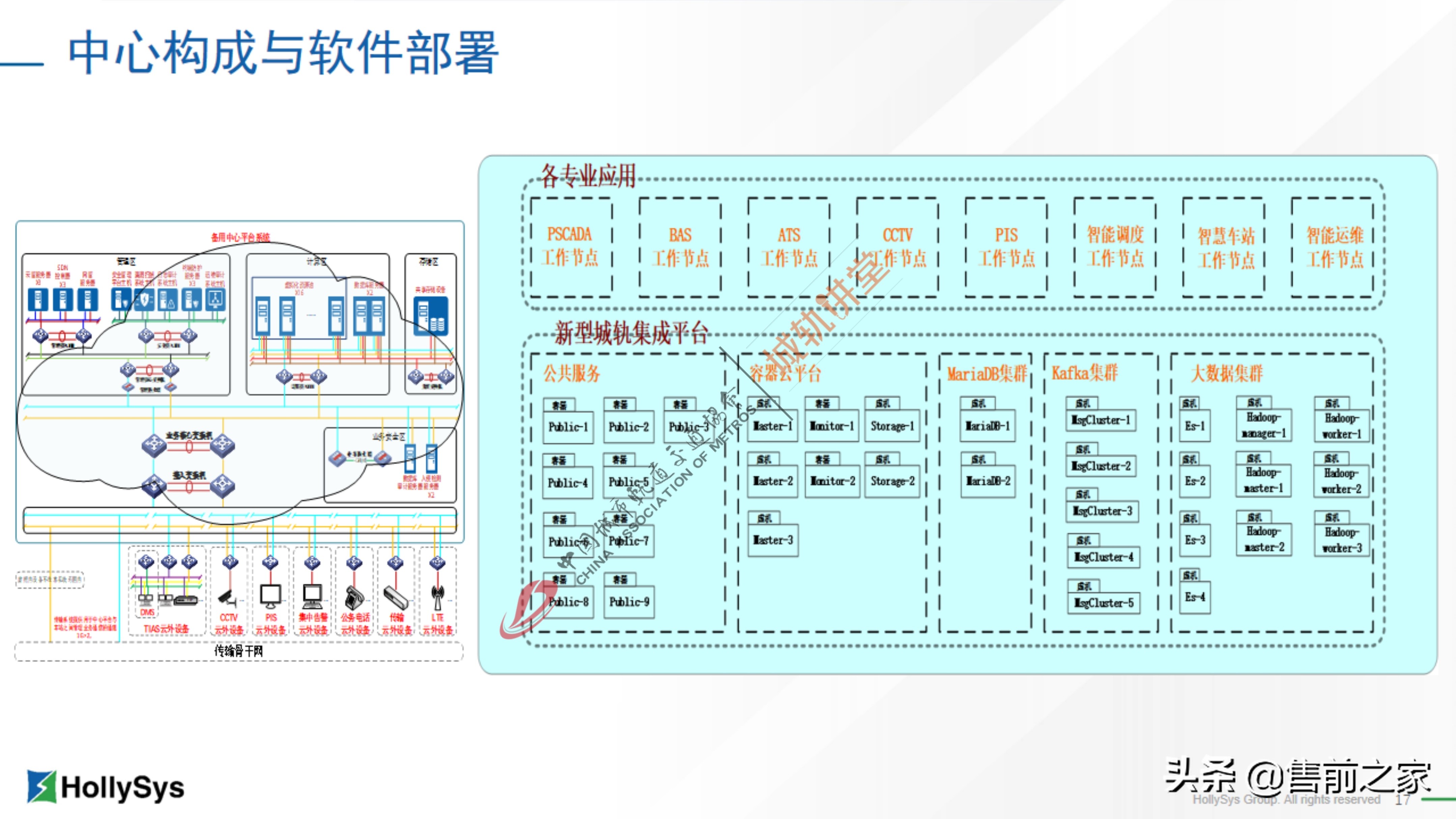 基于工业互联网的新型城轨集成平台精选「PDF」