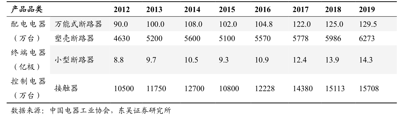 新能源开启电力革命，新型电力系统股票深度分析