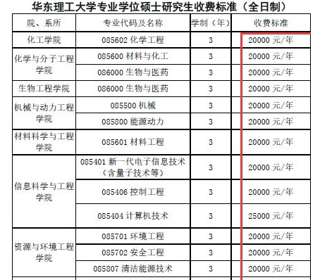 研究生晒“天价”学费单，农村家长看后望而却步，考得上却念不起