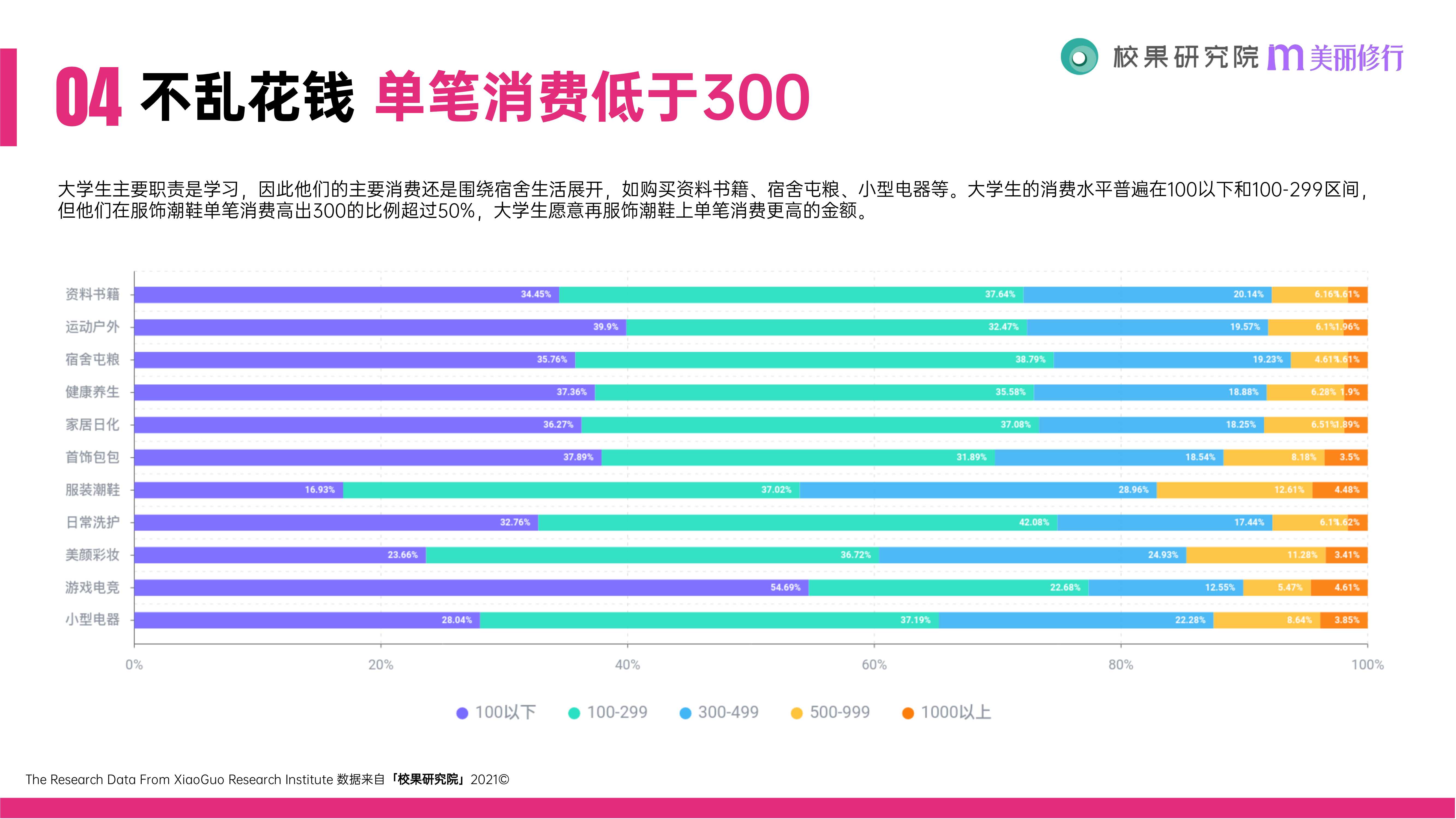 2021大学生消费行为洞察报告（51页）