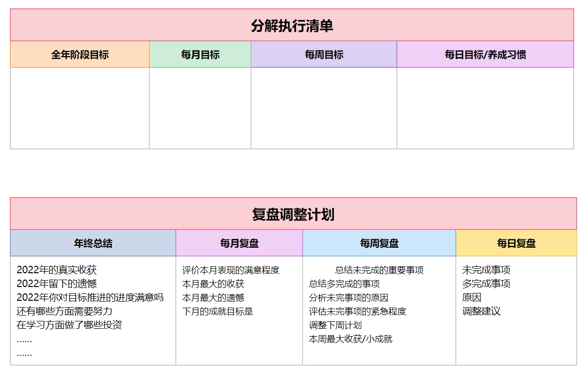 2022年的25个目标，做个努力上进的妈妈