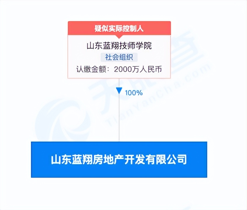 山东蓝翔校长一家相爱相杀已多年！夫妻互告、女儿举报母亲，网友：堪比宫斗剧