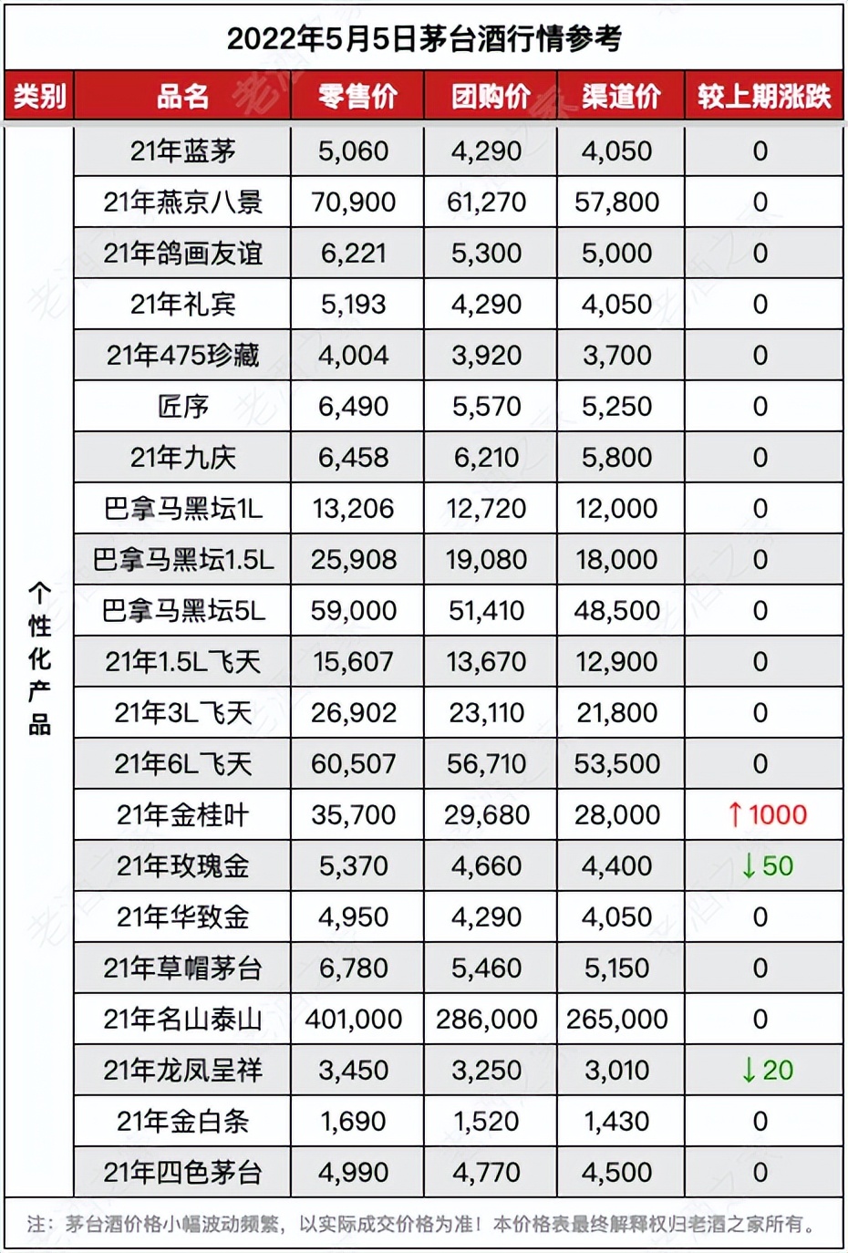 2022年5月5日茅臺(tái)酒價(jià)格行情參考