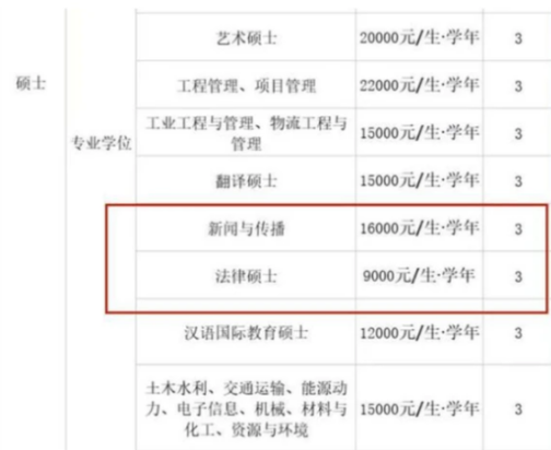 研究生晒出“学费清单”所需，农村家长摇头叹息，真是有心无力