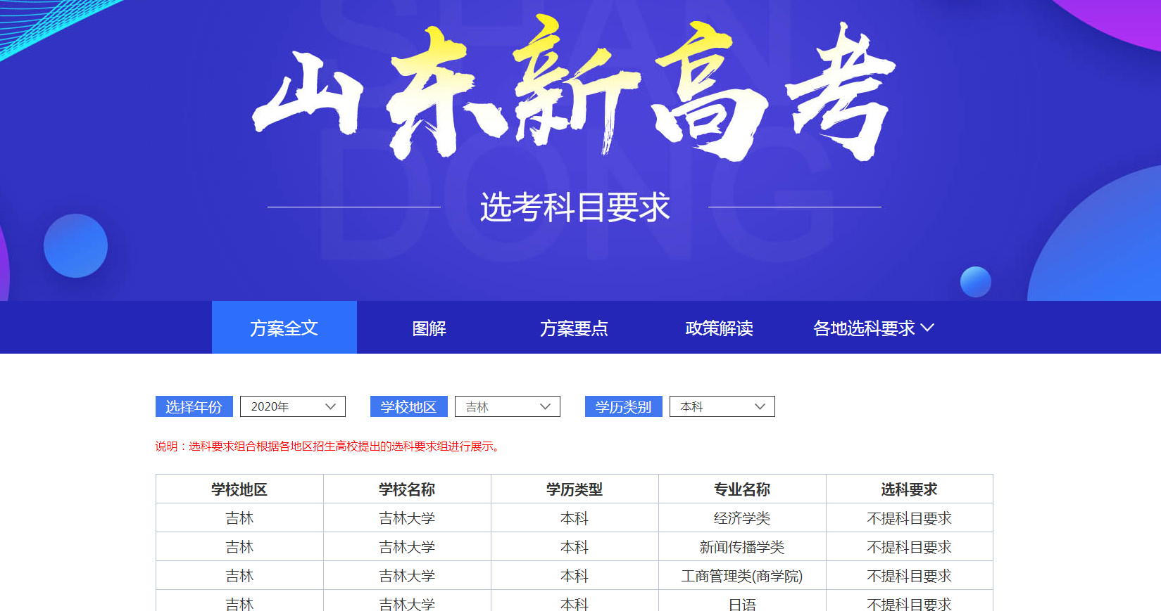 高一学生面临选科，不知所措，无从下手，听听一线老师怎么说