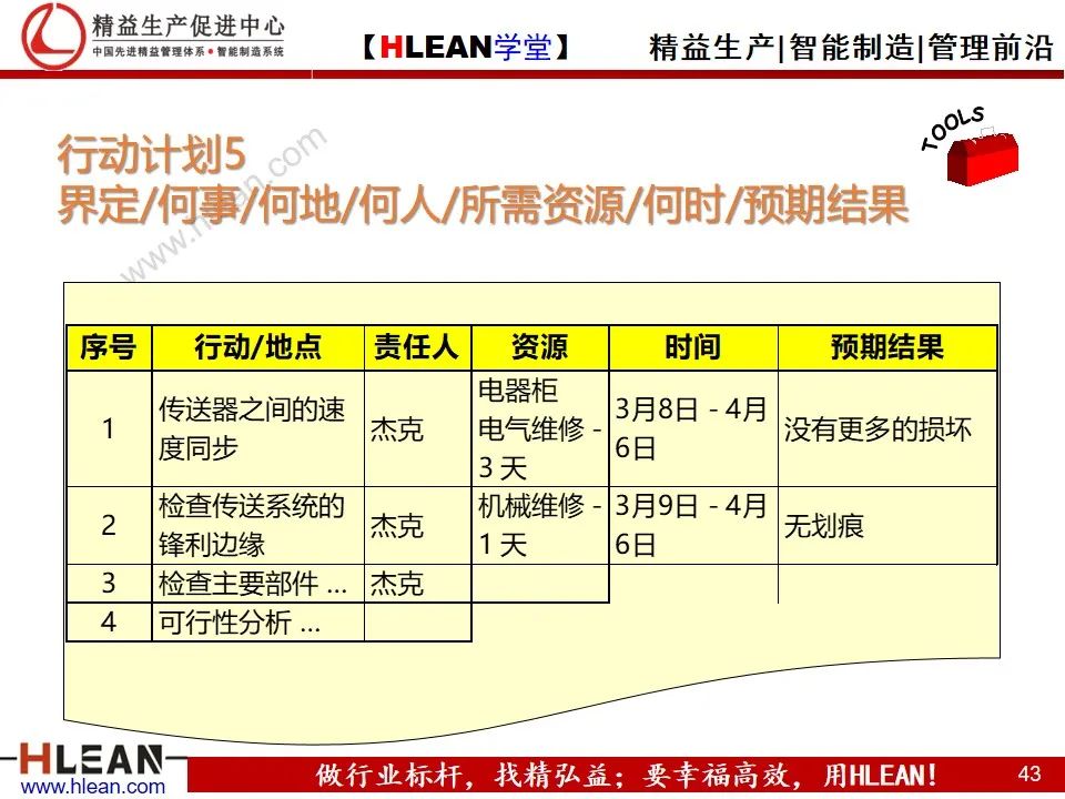 「精益學堂」詳解PDCA工作方法