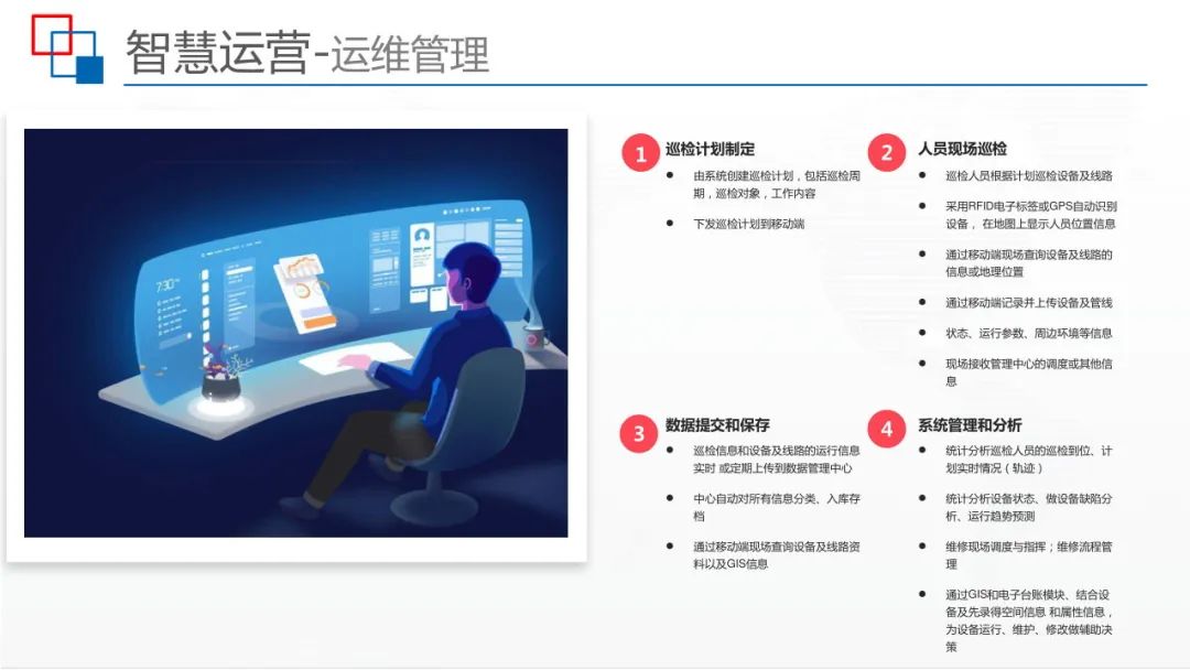 运用BIM+IBMS+FM等技术，智慧建筑监控平台解决方案来了