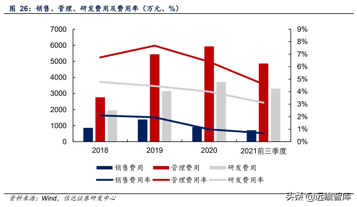 压缩机配件全球龙头，星帅尔：一体两翼，强势切入光伏新能源