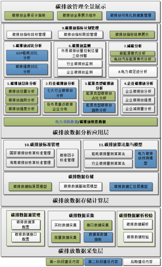 碳排放大数据管理运营平台项目可行性研究报告