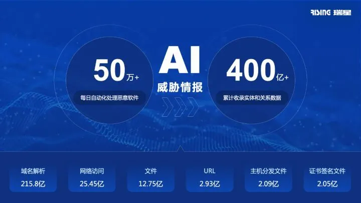 威胁情报赋能 瑞星新一代导线式防毒墙上线IoC检测