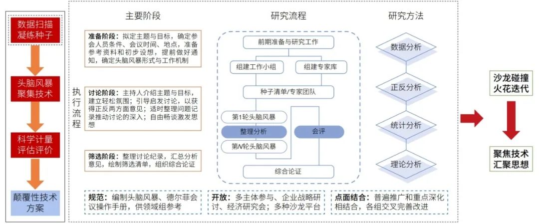 如何从早期识别颠覆性技术丨建设世界科技强国：科技十年回顾与展望