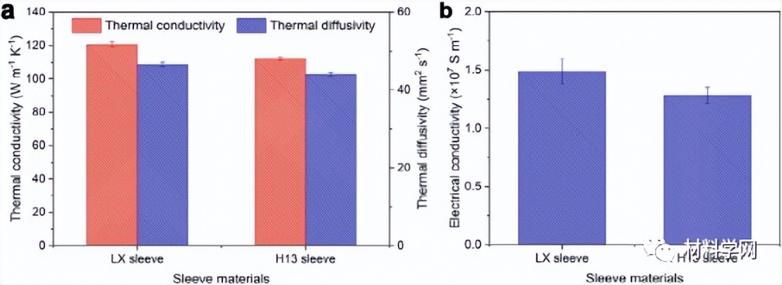 清华：新型陶瓷型套筒！大幅提高高压压铸铝合金的性能和热导率