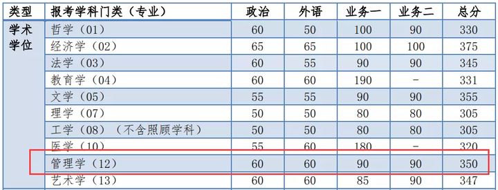 同济大学研究生到底有多难考？同济大学考研难度大解析