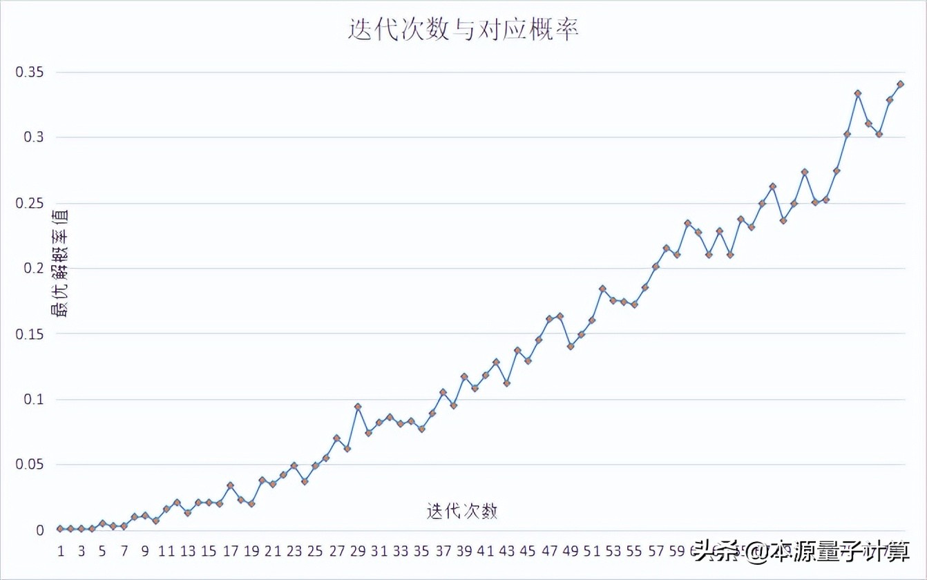 量子金融算法发布！本源开发QmRMR算法加速债务监测