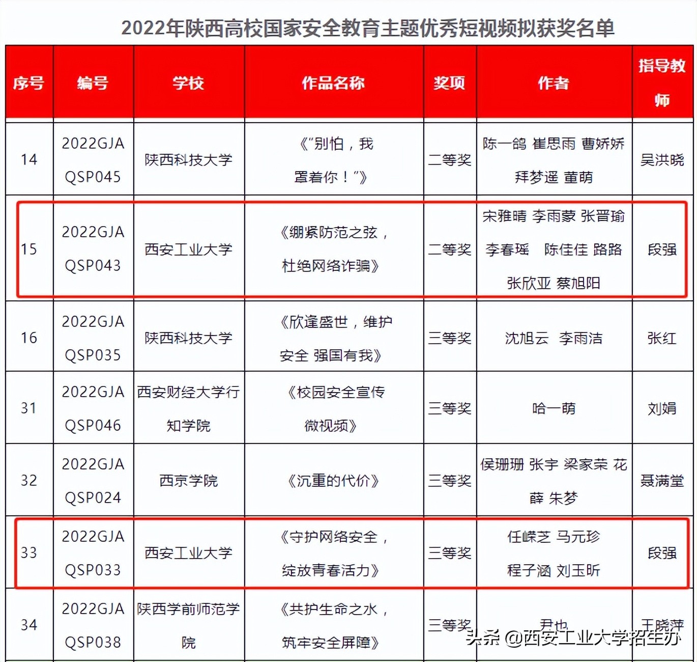 省教育厅报道！最近，西安工大连获2项重磅荣誉