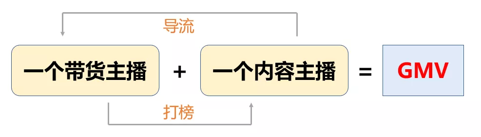 直播玩法有哪些创意（直播间活动带货互动策划方案）