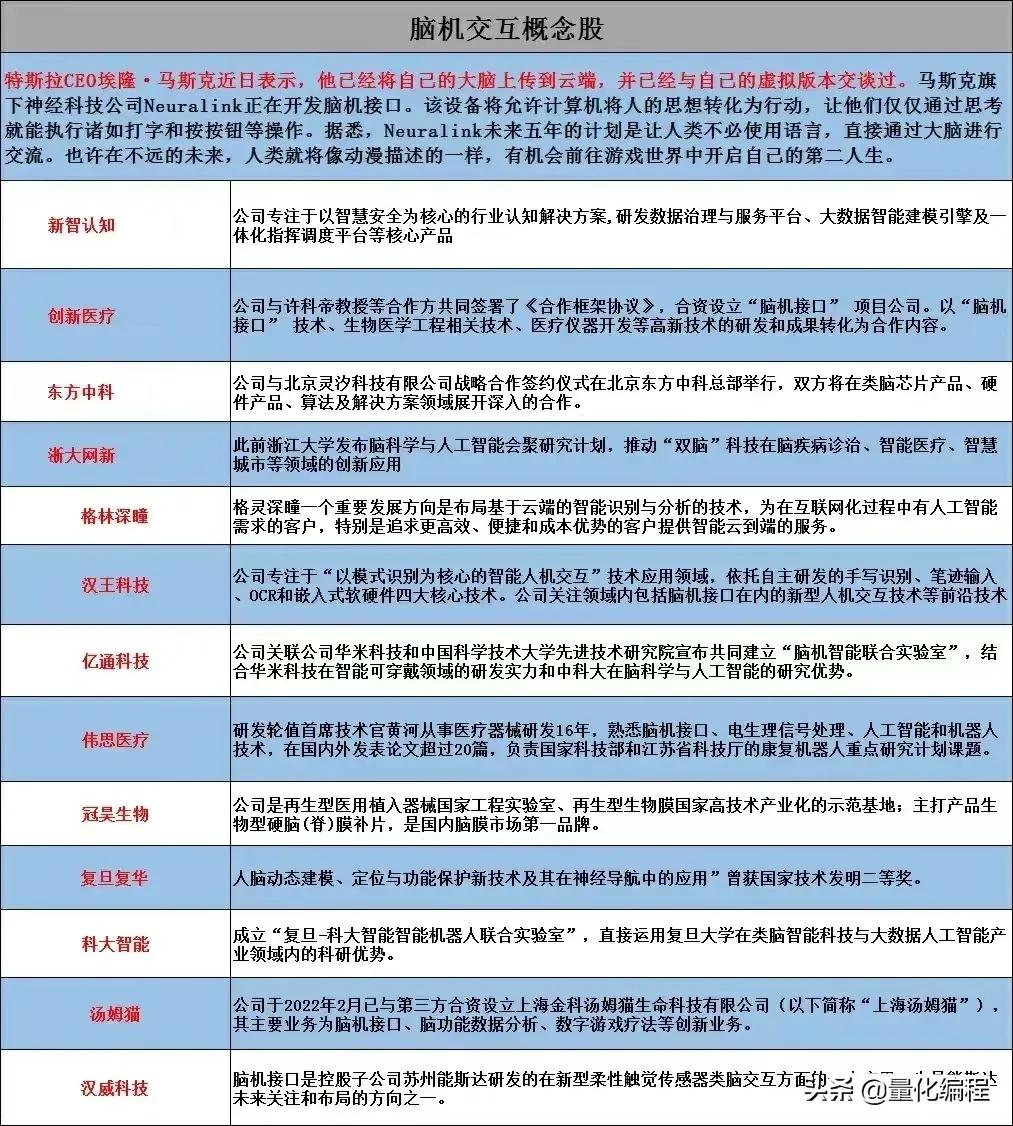 最全腦機交互概念核心公司一覽表