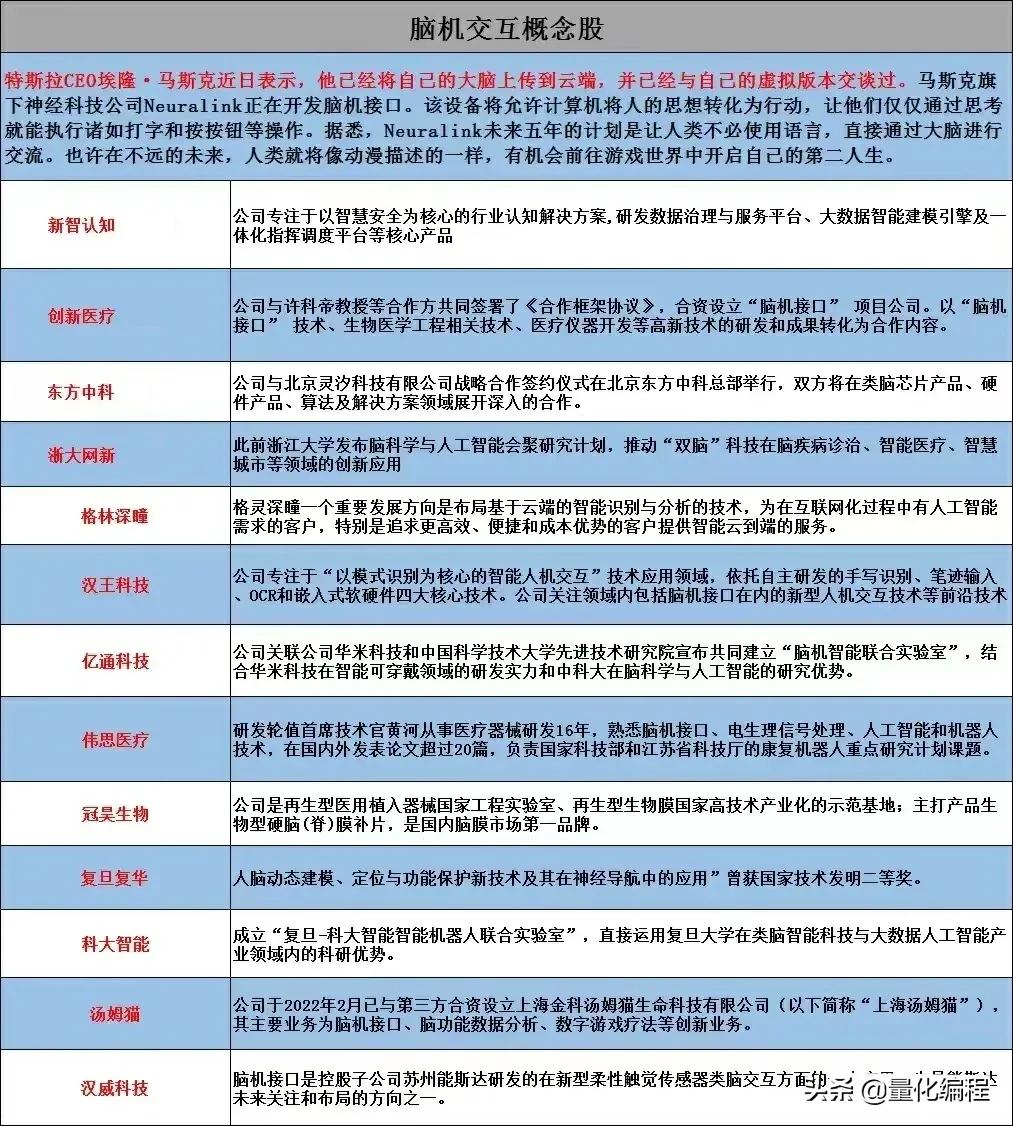 最全脑机交互概念核心公司一览表