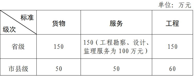 400万以下项目不用公开招标！31省最新集采标准公布