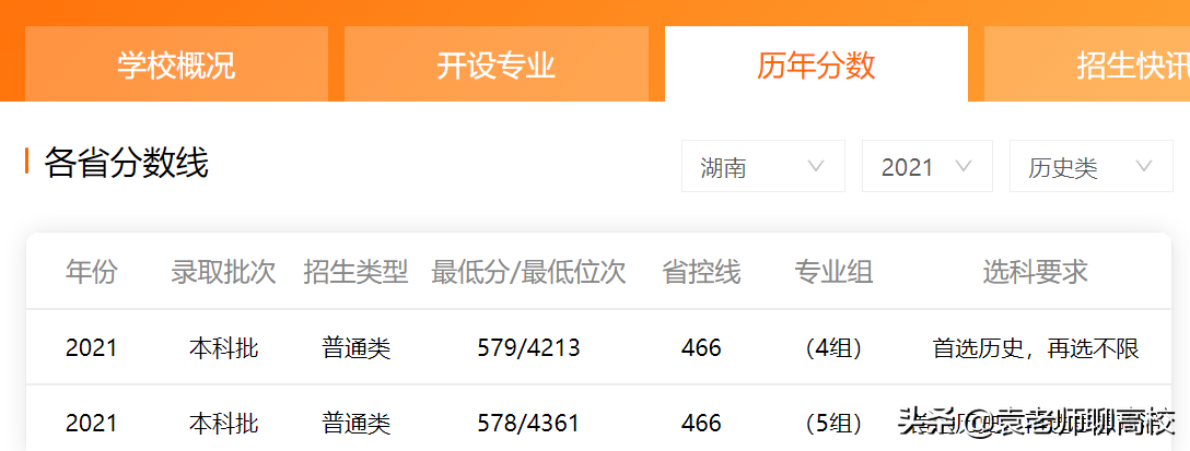 西南地区的两所末流211大学，广西大学和贵州大学，哪个更强？