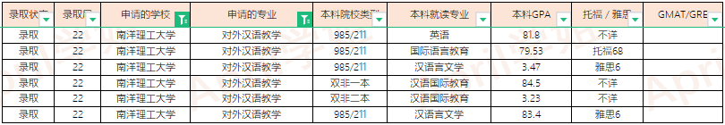 2022Fall新加坡大学offer汇总（更新至2022.1.20）