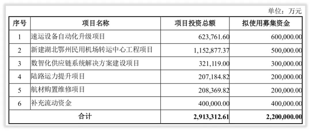年度简报｜顺丰控股2021年的变化是什么？