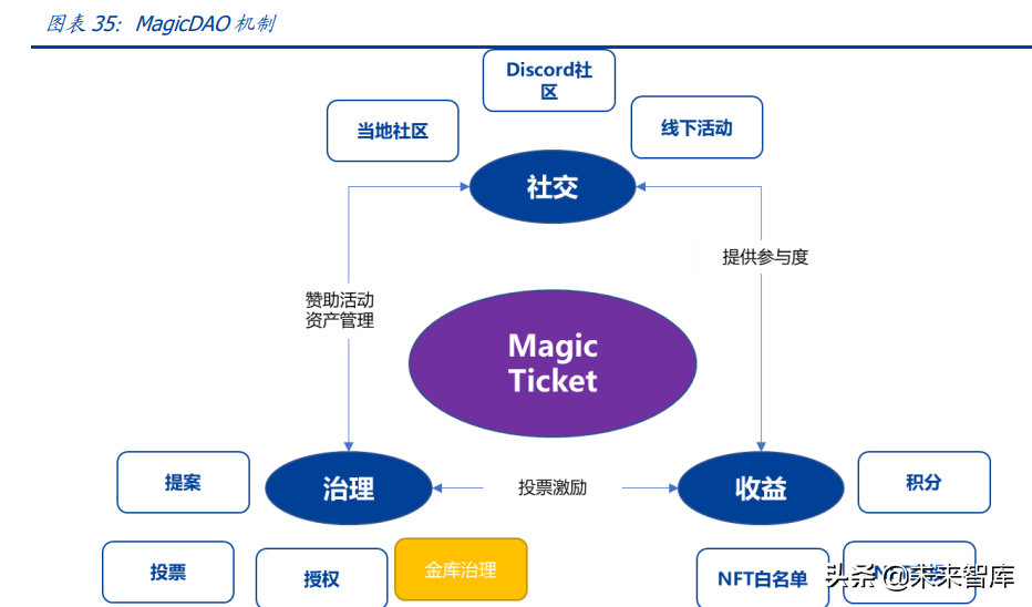 区块链行业专题报告：从OpenSea的挑战者看NFT交易平台的演进