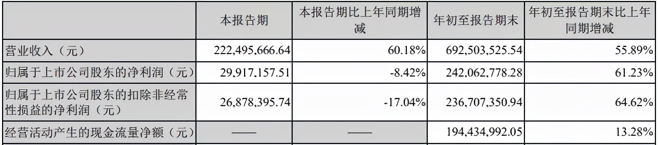 IP运营遇挫？凯撒文化1.6亿出售子公司股权