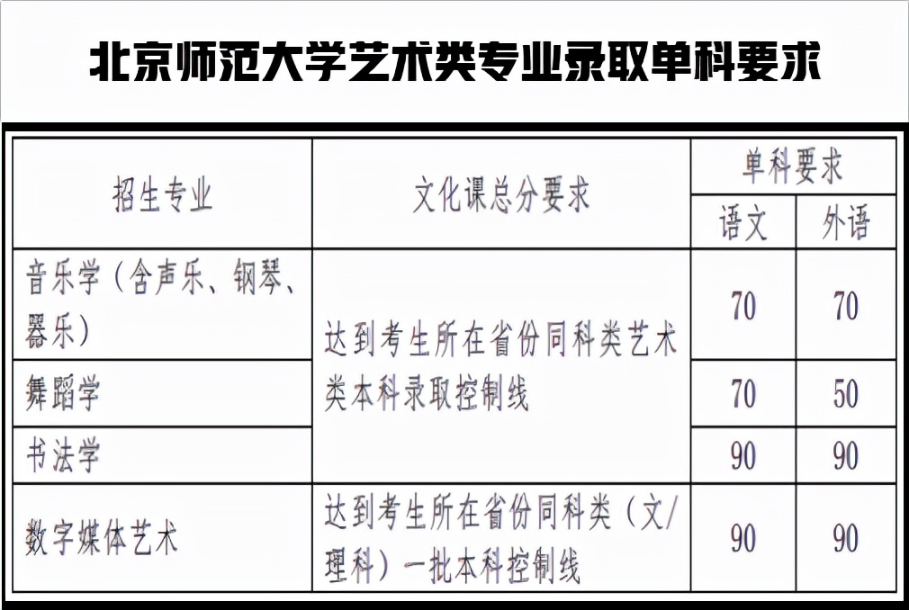 4个专业校考！北京师范大学发布2022年9个艺术类专业考试公告