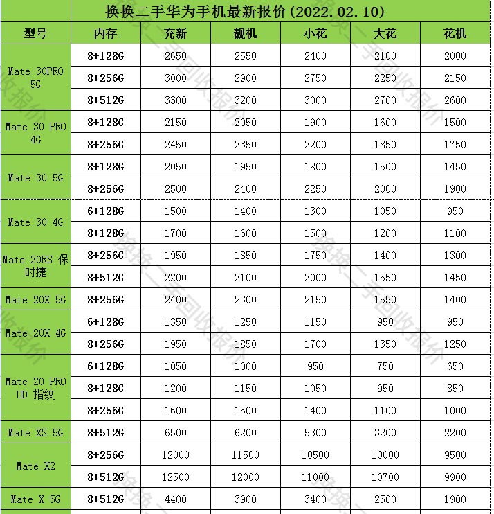 3月份中端旗舰推荐 买对不买贵 换换二手高价回收二手手机