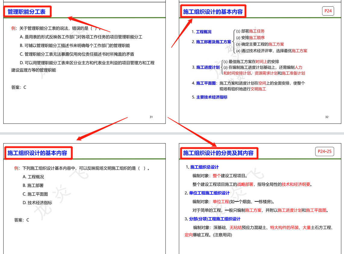 22年二建管理轻松拿捏！龙炎飞75页笔记给你支招，背三天扔掉教材