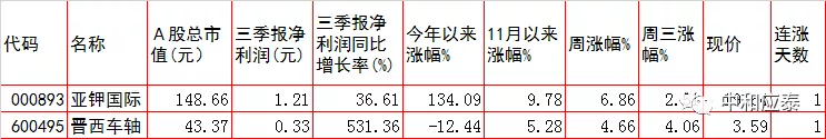 周四A股重要投资参考