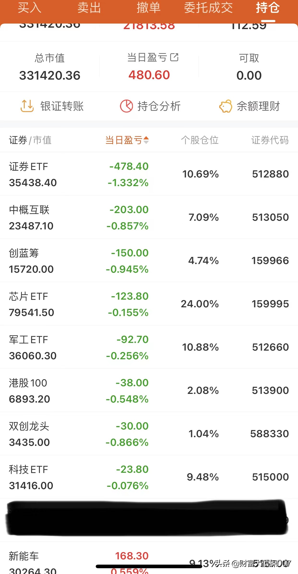 又过山车！旅游消费和新能源下跌！6月新能源车产销量惊人