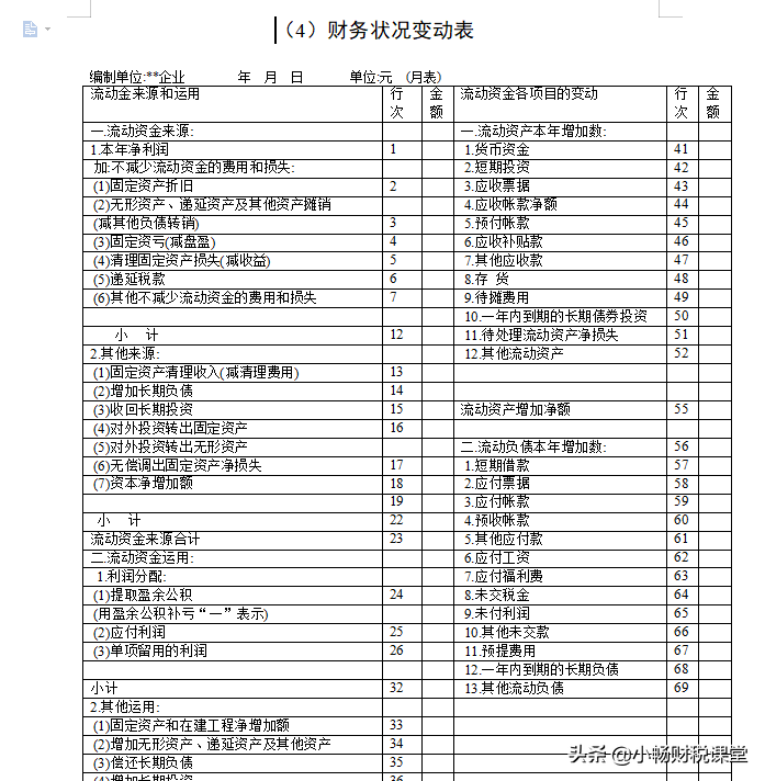花了一上午时间，整理了30个财务常用表格，别再问我要了啊