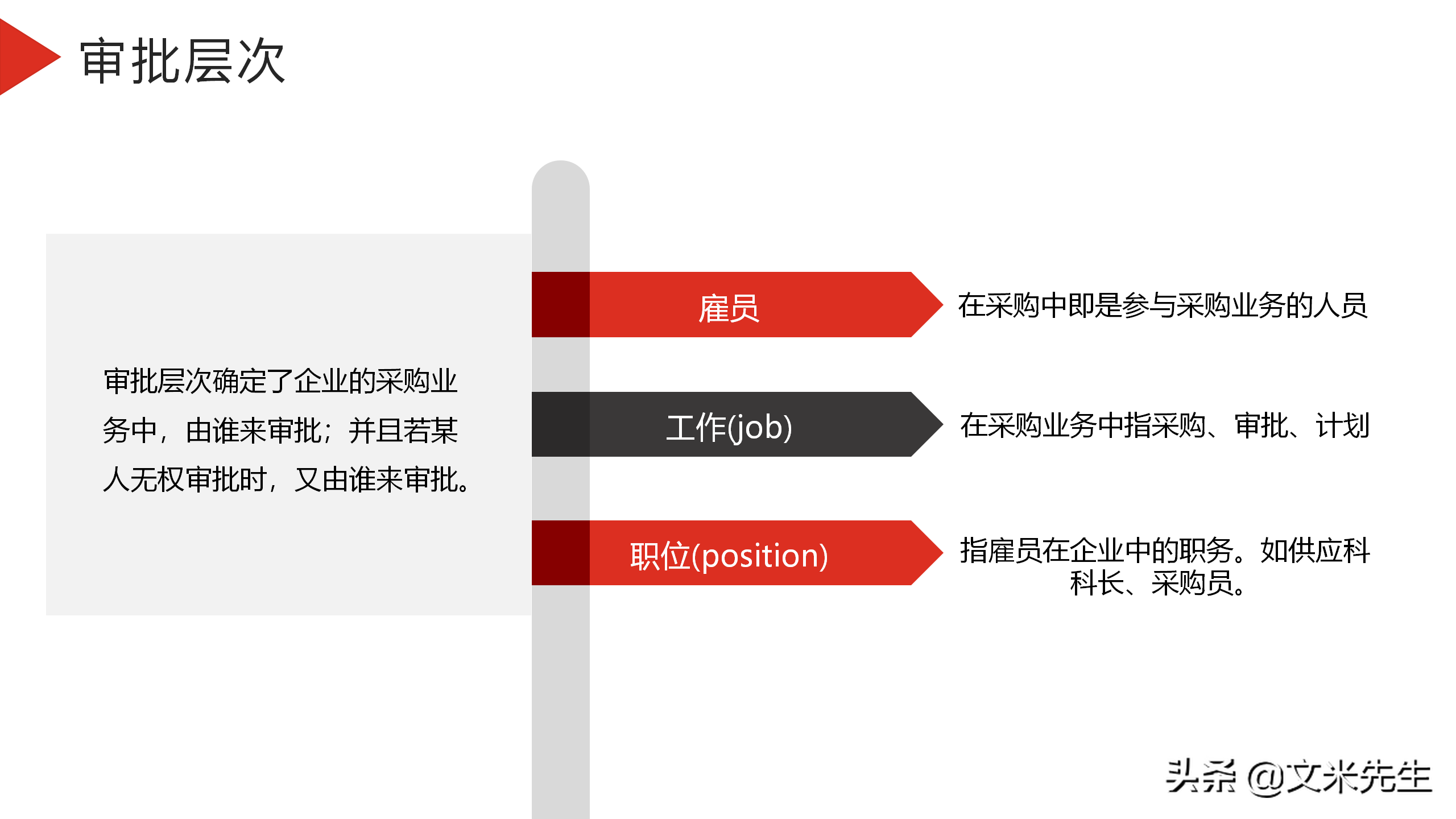 企业采购员如何设置？23页企业采购培训课件，供应商系统管理