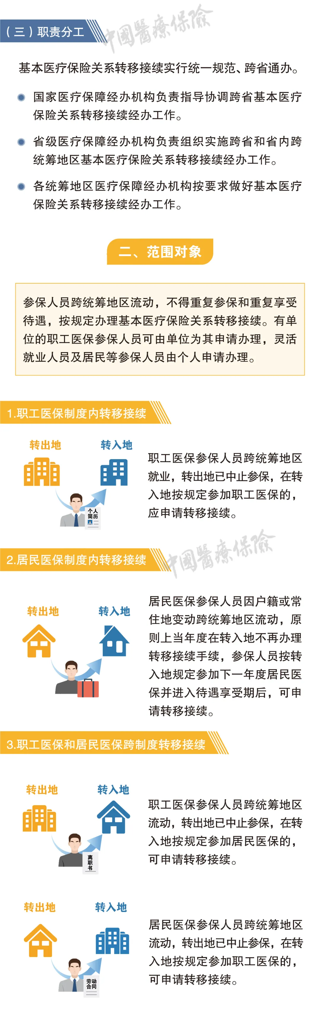 关于医保转移接续,新《办法》为你解决问题!