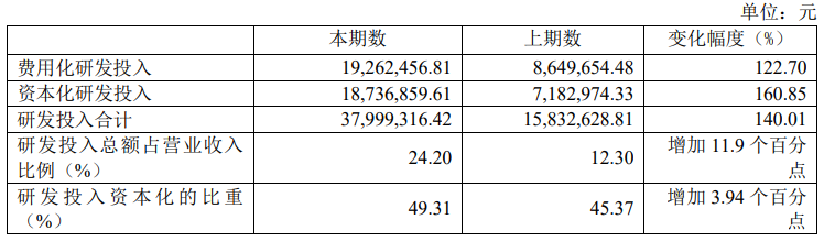 关联交易存疑，募集项目遭大改，艾迪药业迎核心研发人员辞职