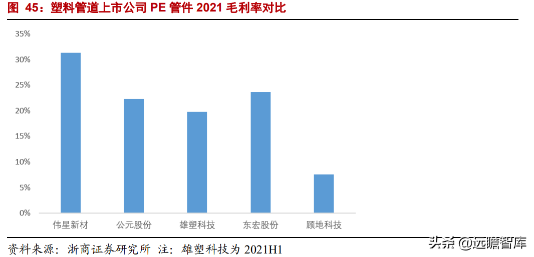家装 PPR 管材龙头，伟星新材：零售+工程业务，双轮驱动，同心多元