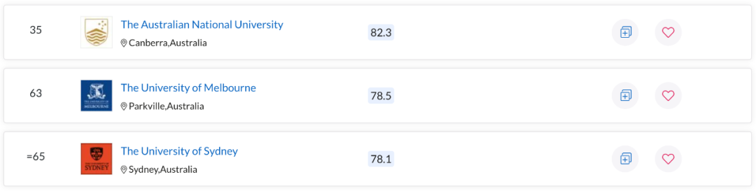 QS世界大学学科排名出炉！澳洲多校表现亮眼，一专业拿下全球第一