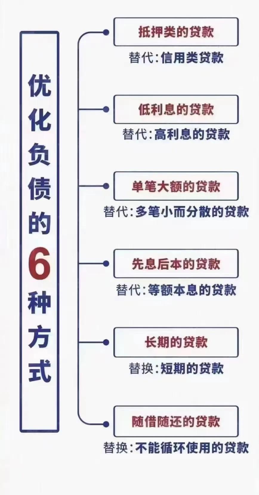 房贷还没还清，能不能再办理抵押贷款？