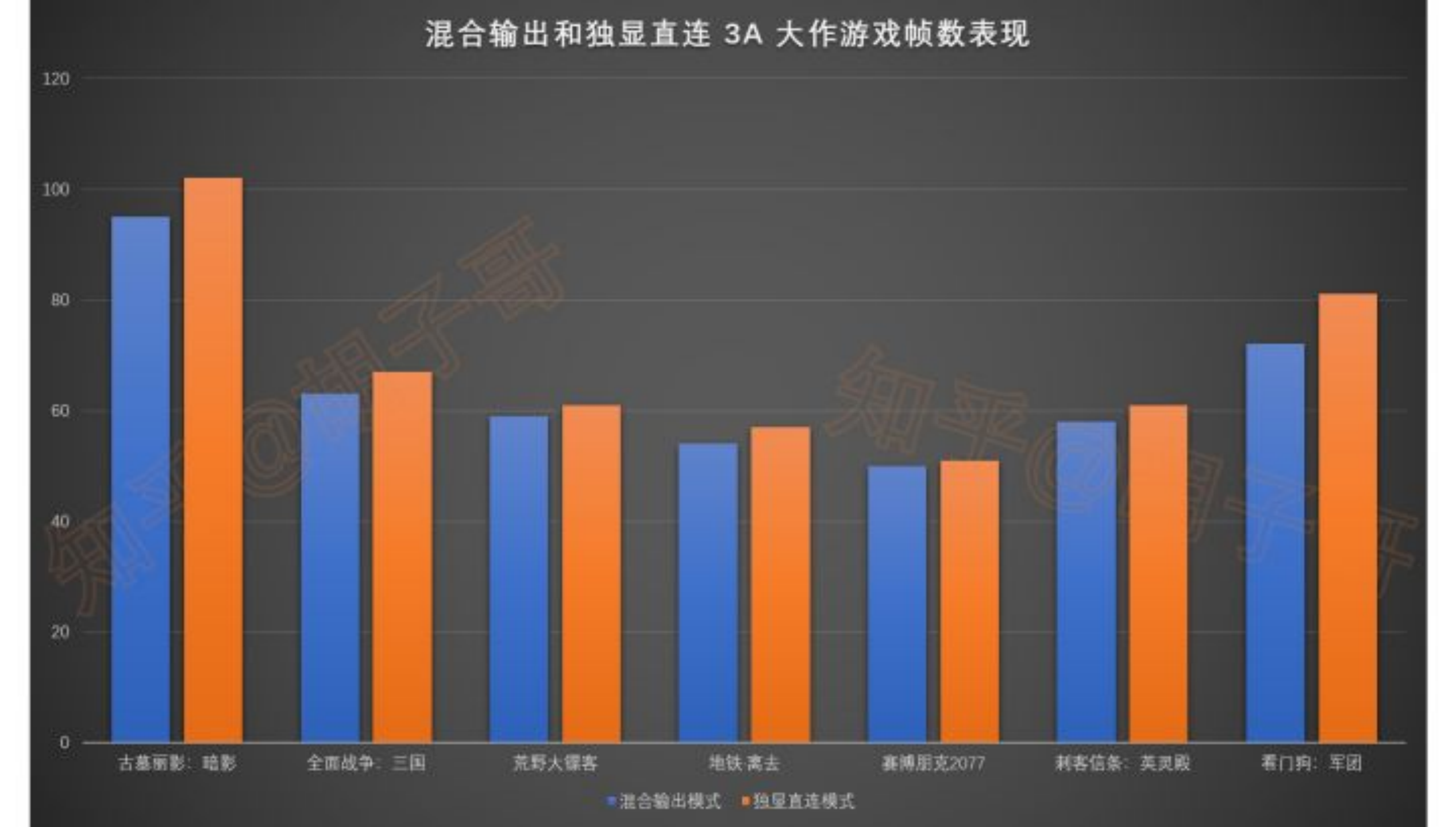 2021年终游戏本选购指南！谁说高性能和性价比不可兼得？