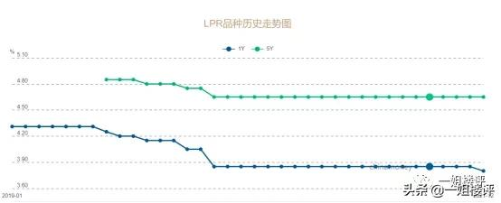 2022年武汉买房政策：资格认定、首付、贷款、落户、二手房