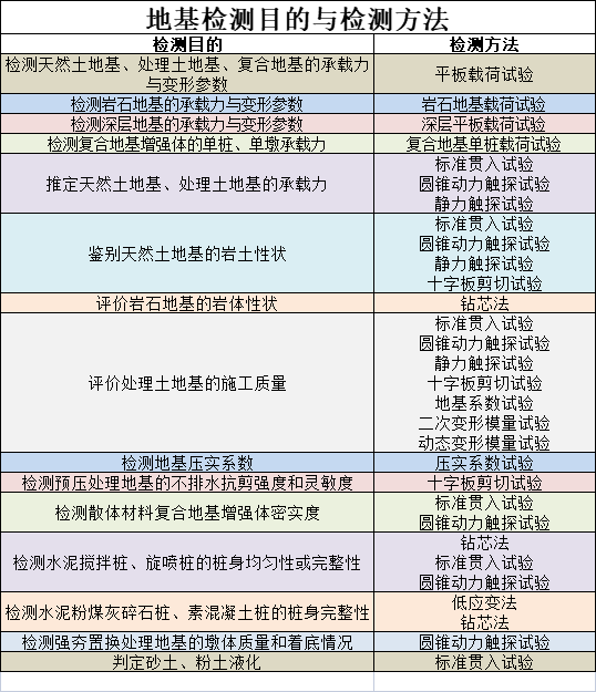 工程人必知：地基承载力检测的几种关键方法