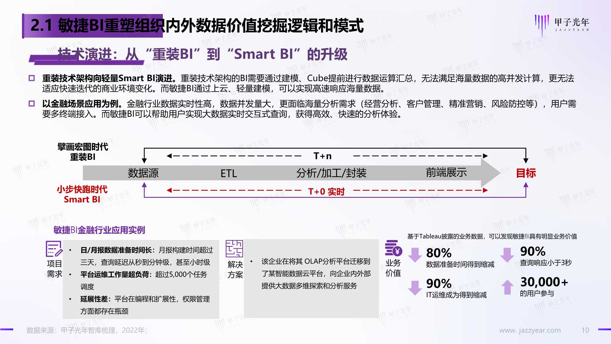 数据智能时代的敏捷BI：享受数据的无限价值（甲子光年）