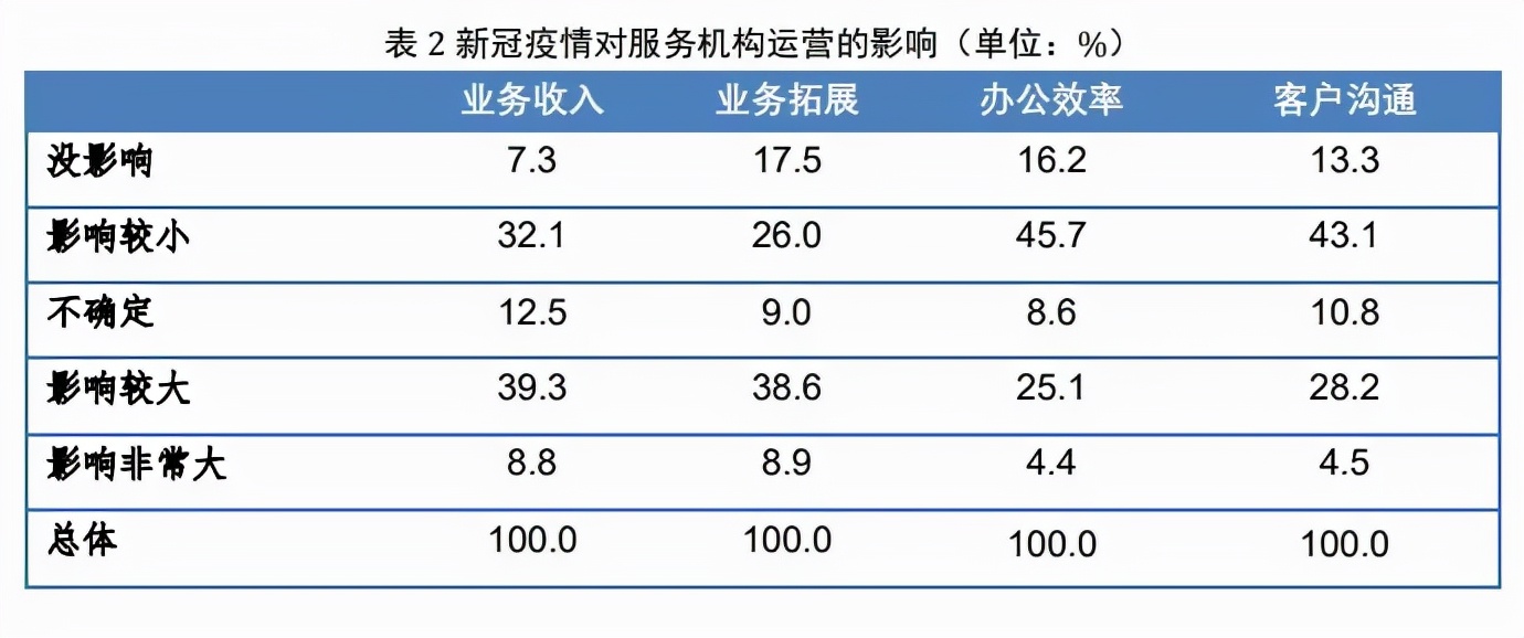 电销难做，2022年业绩增长还能怎么玩？