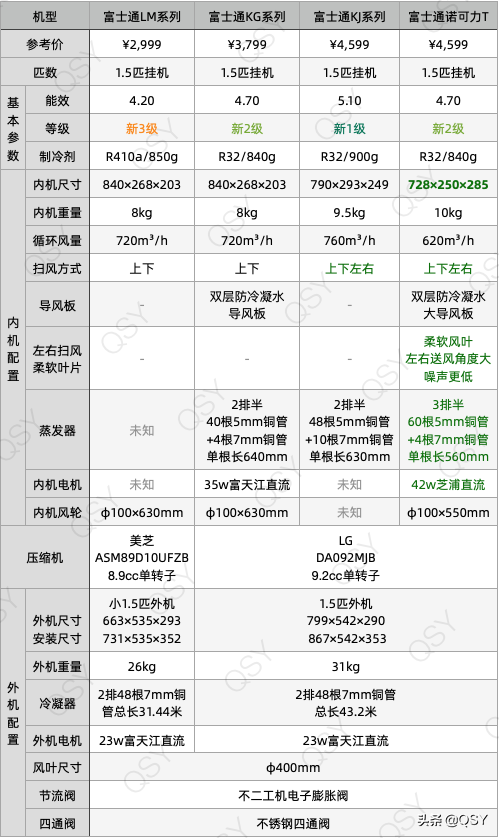 富士通空调选购建议 富士通空调怎么样 买哪款比较好