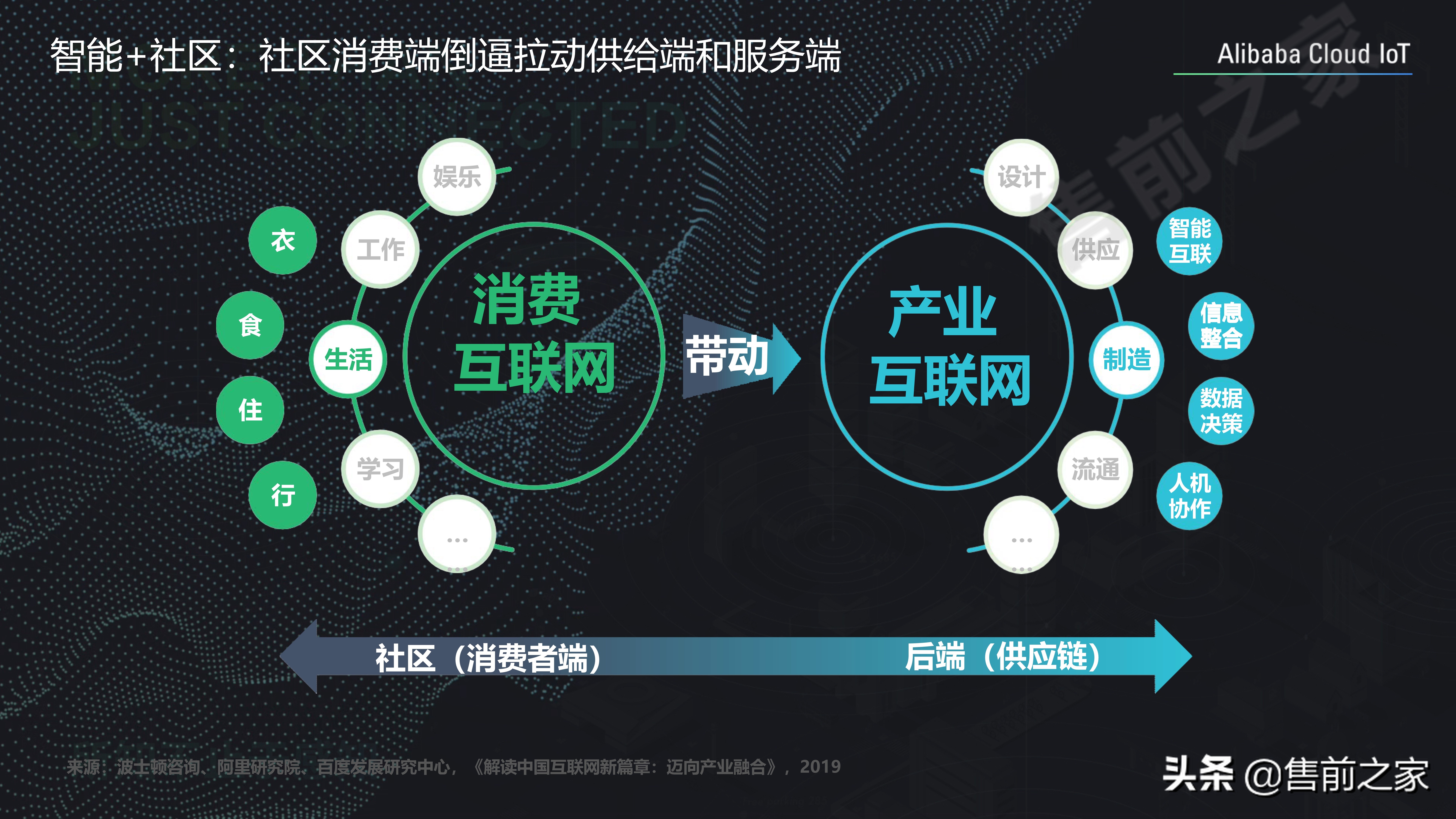 社区智慧平台社区数字化转型建设思路精选（PDF）
