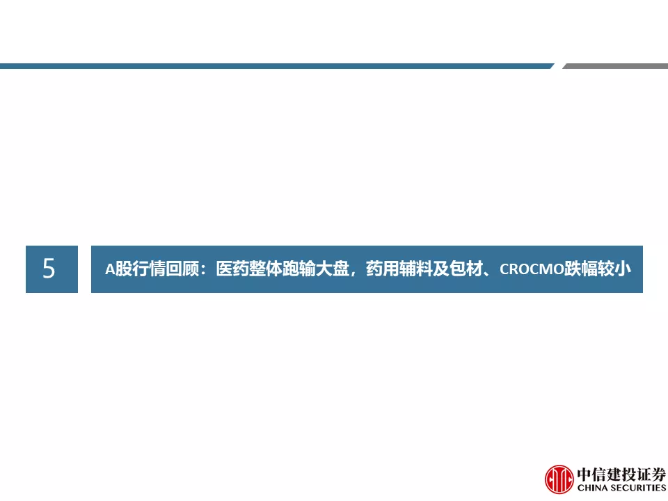 中信建投贺菊颖:医药行业返璞归真,迎接高质量发展