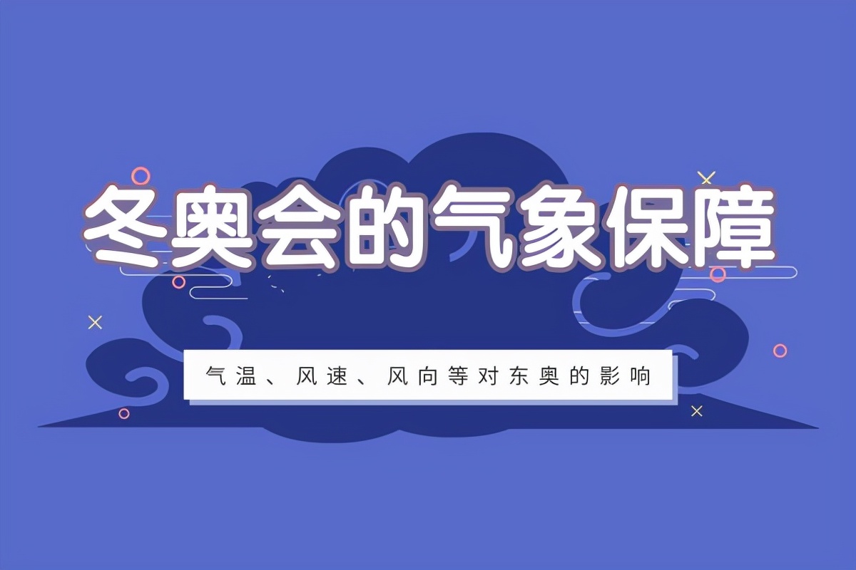 冬奧氣象保障有多重要，部分比賽項目對風(fēng)速和溫度也有要求